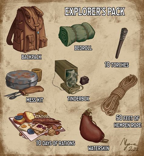 dnd 5e equipment pack.